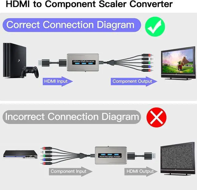 Alt view image 6 of 7 - HDMI to Component Converter with Scaler Function 1080P HDMI to YPbPr Scaler Converter Supports 1080i HDMI Input(HDMI and Component Cables Included)