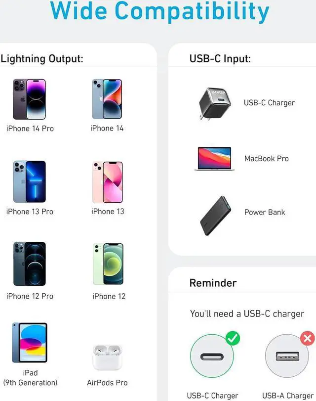 Alt view image 5 of 5 - USB C to Lightning Cable(6FT 2Pack White) MFi Certified for iPhone 14 Series and More(Charger Not Included)
