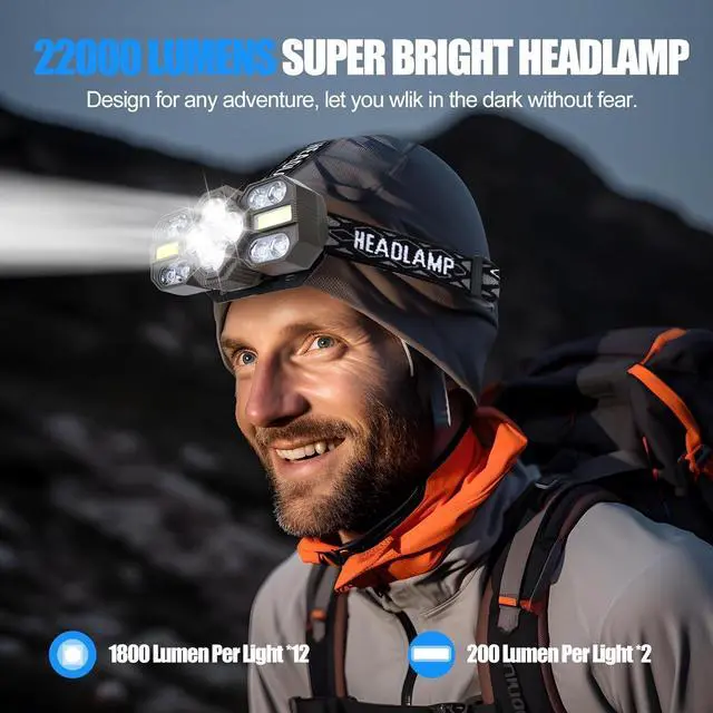 Alt view image 5 of 7 - Headlamp Rechargeable 14 LED 22000 High Lumen Super Bright Head Lamp with Red Light Waterproof Lightweight Head Light 8+2 Modes Forehead Head Flashlight for Outdoor Running Hiking Camping Gear