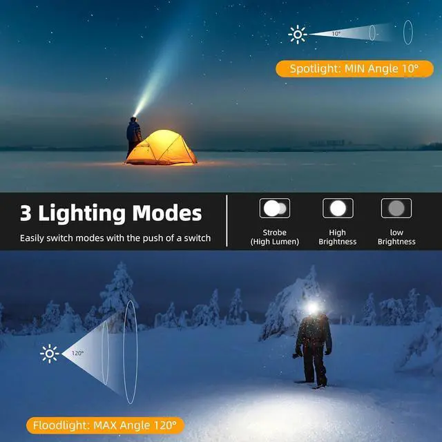 Alt view image 5 of 6 - 100 000LM Rechargeable LED Headlamp 40H Long Battery Life Super Bright Sensor Head Lamp with 3 Lighting Modes | Zoomable | Power Display | IP67 Waterproof for Camping Hunting Adventures Hiking