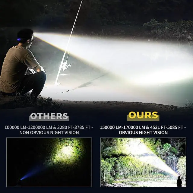 Alt view image 2 of 6 - 150000LM 50W Headlamp & 60H Standby Battery Time Head lamp with Motion Sensor Zoomable Function 90Angle Adjustable Head Light & Widened Headband for Hiking Hunting Camping Hardhat