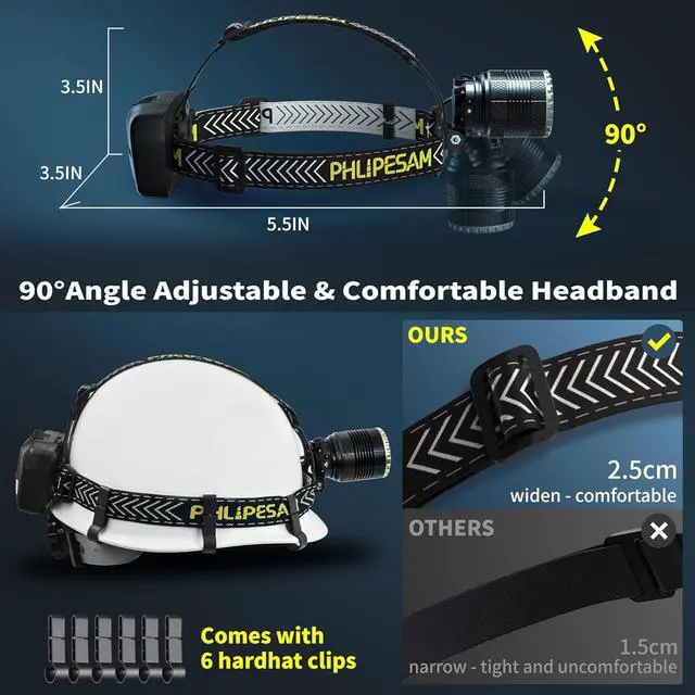 Alt view image 5 of 6 - 150000LM 50W Headlamp & 60H Standby Battery Time Head lamp with Motion Sensor Zoomable Function 90Angle Adjustable Head Light & Widened Headband for Hiking Hunting Camping Hardhat