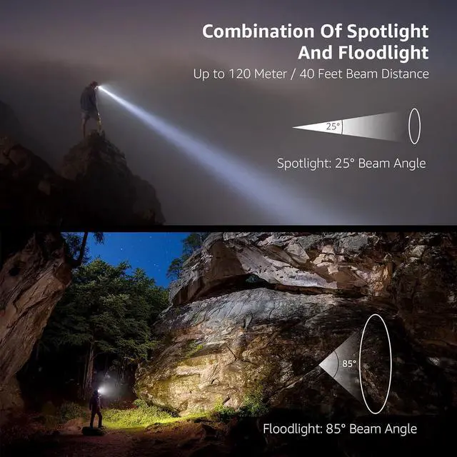 Alt view image 3 of 6 - LED Headlamp Flashlights 1500Lux Head Lamp with 6 Lighting Modes and Red Light IPX4 Waterproof Headlamp for Camping Hiking Backpacking Fishing Adjustable Headband Suit for Adults Kids