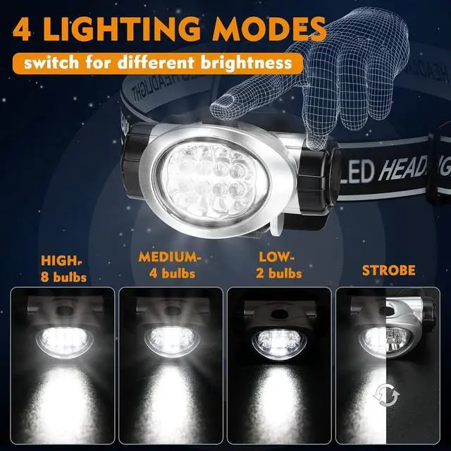 Alt view image 2 of 7 - Headlamp Flashlight Ultra-Light LED Rechargeable Headlight with White Red Light Waterproof Motion Sensor Head Lamp 6 Mode for Outdoor Camping Running Hiking Fishing (Black)