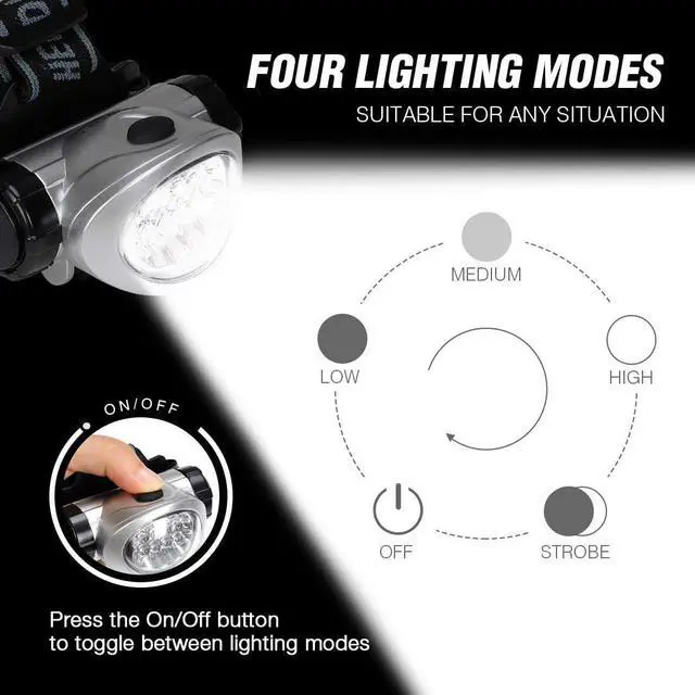 Alt view image 3 of 7 - Headlamp Flashlight Ultra-Light LED Rechargeable Headlight with White Red Light Waterproof Motion Sensor Head Lamp 6 Mode for Outdoor Camping Running Hiking Fishing (Black)