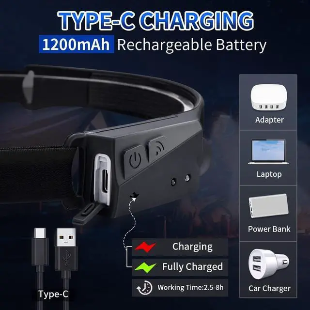 Alt view image 5 of 7 - Headlamp Rechargeable 2Pack, 230° Wide Beam Head Lamp, LED Headlamp with Motion Sensor, 5Mode Head Lights for Forehead, Bright Headlamps for Adults, Waterproof Headlight, Hard Hat Light, Camping Gear