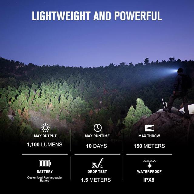 Alt view image 2 of 7 - Perun 2 Mini Headlamp 1100 Lumens LED Head Flashlight Rechargeable Headlight with Red Light Option Great for Working Hiking Camping and Climbing (Black Cool White: 5700~6700K)