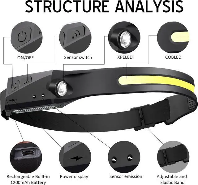 Alt view image 3 of 7 - Headlamp Flashlight led headlamp Rechargeable COB 230°Wide Beam Headlight with Motion Sensor Bright 5 Modes Lightweight Waterproof Head Lamp for Outdoor Running Camping Hiking (1 Pack)