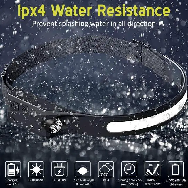 Alt view image 5 of 7 - Headlamp Flashlight led headlamp Rechargeable COB 230°Wide Beam Headlight with Motion Sensor Bright 5 Modes Lightweight Waterproof Head Lamp for Outdoor Running Camping Hiking (1 Pack)