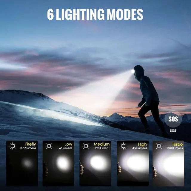 Alt view image 2 of 7 - TH20 Pro 1010 Lumen Rechargeable LED Headlamp Powerful Right Angle Flashlight Compatible with AA Battery for Indoor & Outdoor Adventures in Hiking Camping Cycling(Cool White)