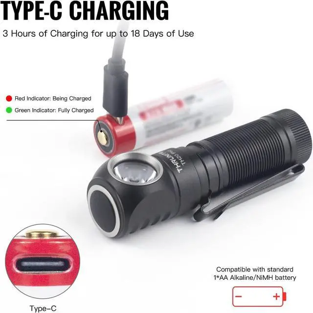 Alt view image 4 of 7 - TH20 Pro 1010 Lumen Rechargeable LED Headlamp Powerful Right Angle Flashlight Compatible with AA Battery for Indoor & Outdoor Adventures in Hiking Camping Cycling(Cool White)