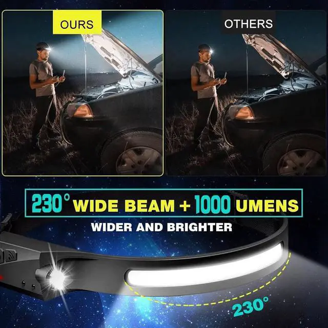 Alt view image 2 of 7 - Rechargeable LED Headlamp 2 Pack 230°Wide Beam Head Lamp with Motion Sensor Waterproof Lightweight Headlight Flashlight for Camping Hiking Running Outdoor for Adults and Kids