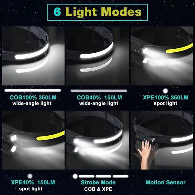 Alt view image 4 of 7 - Rechargeable LED Headlamp 2 Pack 230°Wide Beam Head Lamp with Motion Sensor Waterproof Lightweight Headlight Flashlight for Camping Hiking Running Outdoor for Adults and Kids