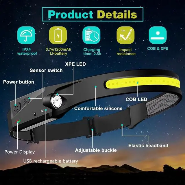 Alt view image 5 of 7 - Rechargeable LED Headlamp 2 Pack 230°Wide Beam Head Lamp with Motion Sensor Waterproof Lightweight Headlight Flashlight for Camping Hiking Running Outdoor for Adults and Kids