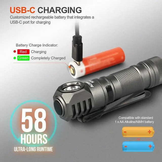 Alt view image 6 of 6 - ACEBEAM H16 1000 High Lumens Rechargeable Led Headlamp, EDC AA Right Angle Flashlight, Pocket Mini Small Flashlight with Clip for Camping, Running, with Headband kit(Cool White 6500K)