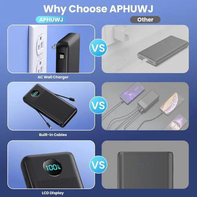 Alt view image 6 of 7 - Portable Charger 33800mAh USB C Power Bank with Built-in Cables & AC Wall Plug 25W Fast Charging+QC 4.0 Phone Charger 4 Output LCD Display Battery Pack Compatible with iPhone16/15  Android etc