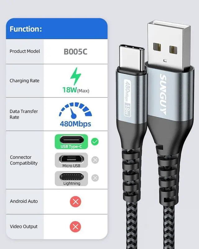 Alt view image 2 of 7 - SUNGUY USB C Cable 1.5FT [3Pack] 3A USB to USB C Cable Fast Charging Data Sync Braided Compatible with iPhone 16 15 Pro/Pro Max/Plus, Samsung Galaxy S24/S23/S22, Note10/9, USB C Devices