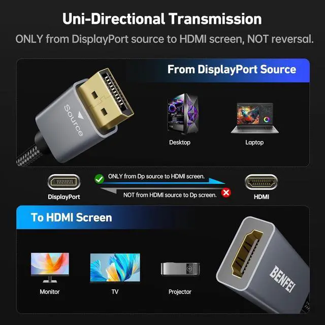 Alt view image 5 of 7 - 4K DisplayPort to HDMI Adapter Cable (2K 60Hz 1080p 120Hz) Uni-Directional Display Port to HDMI Monitor Converter Compatible for HP  GPU AMD NVIDIA More. Male to Female