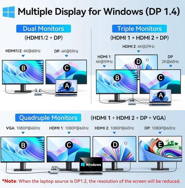 Alt view image 3 of 7 - USB C Laptop Docking Station Dual Monitor Adapter for  HP, 8 in 1 Docking Station 3 Monitors Hub with 2 HDMI*4K, Displayport, VGA, 3USB 2.0,100W PD, Thunderbolt 4 USB C Dock for Lenovo,Surface