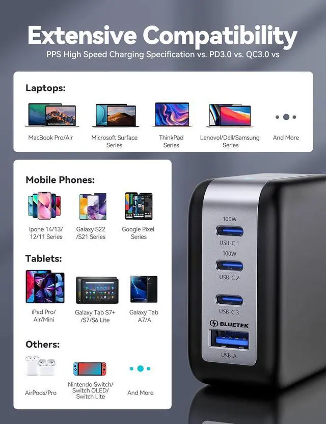 Alt view image 6 of 7 - TECKNET 100W USB C Charger, 4-Port PD 3.0 GaN Fast Wall Charger Block, Foldable Power Adapter, with Type C Cable for iPhone 16/15/14/13 Pro, MacBook Pro, iPad, AirPods, Dell XPS, Pixel, Samsung,Switch