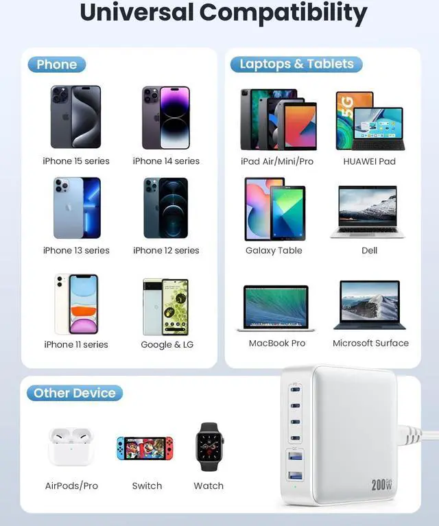 Alt view image 5 of 7 - USB C Charger Block 200W [2024 Upgraded] GaN III 6 Port Fast Charging Station Hub PD 65W USB C Laptop Charger Compatible with MacBook Pro/Air iPad iPhone 15/14 Galaxy S24 Steam Deck Dell etc-White