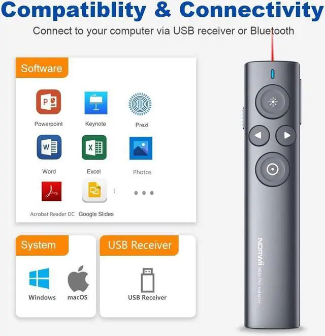 Alt view image 7 of 7 - NORWII Highlight Presentation Remote with Digital Laser for TV LED LCD Screen Dual Laser Presentation Clicker for Powerpoint Presentation Wireless Presenter Clicker with mouse N95s Pro 32G USB Disk