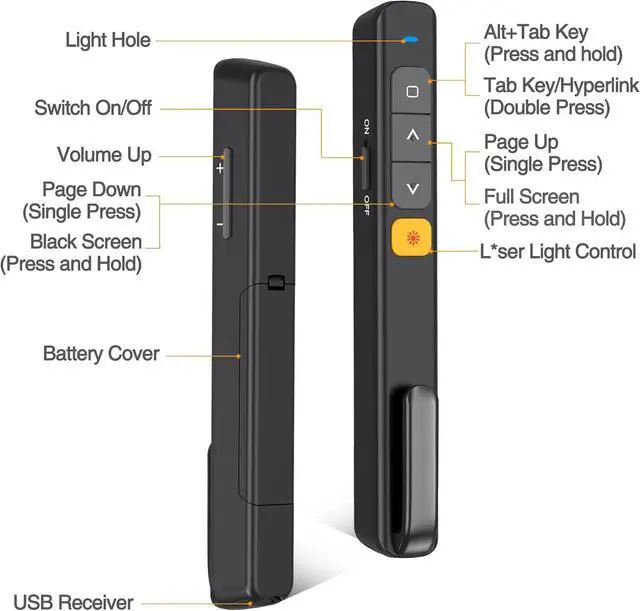 Alt view image 7 of 7 - 2-in-1 USB Type C Wireless Presenter Remote Hyperlink Volume Control Presentation Clicker for PPT Clicker RF 2.4GHz Presentation Remote Slide Advancer for PowerPoint Mac Laptop Keynote.