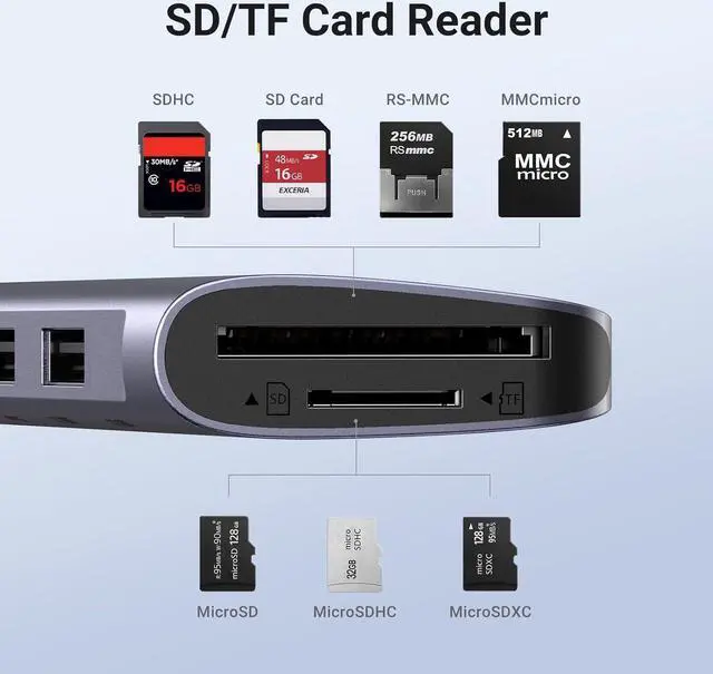 Alt view image 6 of 7 - Revodok 1071 USB C Hub for Laptop 7 in 1 Dock 4K HDMI 100W PD Charging USB-C & 2 USB-A 5Gbps Data Ports SD/TF Card Reader for MacBook Pro/Air iPad Pro XPS Thinkpad