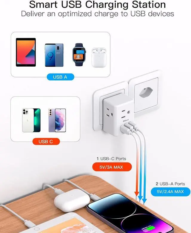 Alt view image 4 of 7 - Switzerland Travel Plug Adapter Swiss Outlet Adapter with 3 Outlets 3 USB Charging Ports(1 USB C) Type J Power Adapter Travel Essentials US to Switzerland Rwanda Liechtenstein
