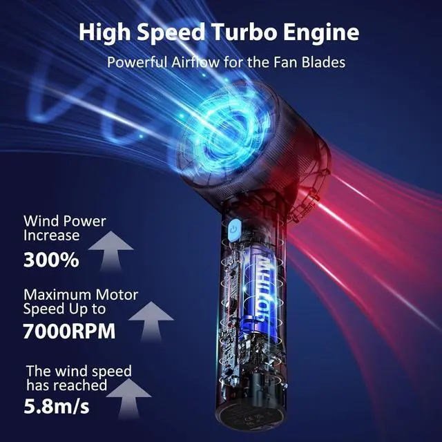 Alt view image 5 of 7 - 2PCS Portable Handheld Fan Rechargeable,Mini Personal Fan,high speed fan with 4 Speeds Turbo Mini Fan USB Battery Small Hand Held Fan Gifts for Kids Women Travel Office Outdoor Home Camping (White)