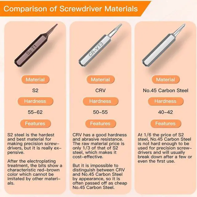 Alt view image 5 of 7 - 33Pcs Precision Screwdriver Set Tool Kit with Security Torx T5 T6 T8 T9 Triwing Y00 Star P5 etc Repair for Ring Doorbell Laptop Switch PS4 Xbox Macbook iPhone Watch Glasses etc