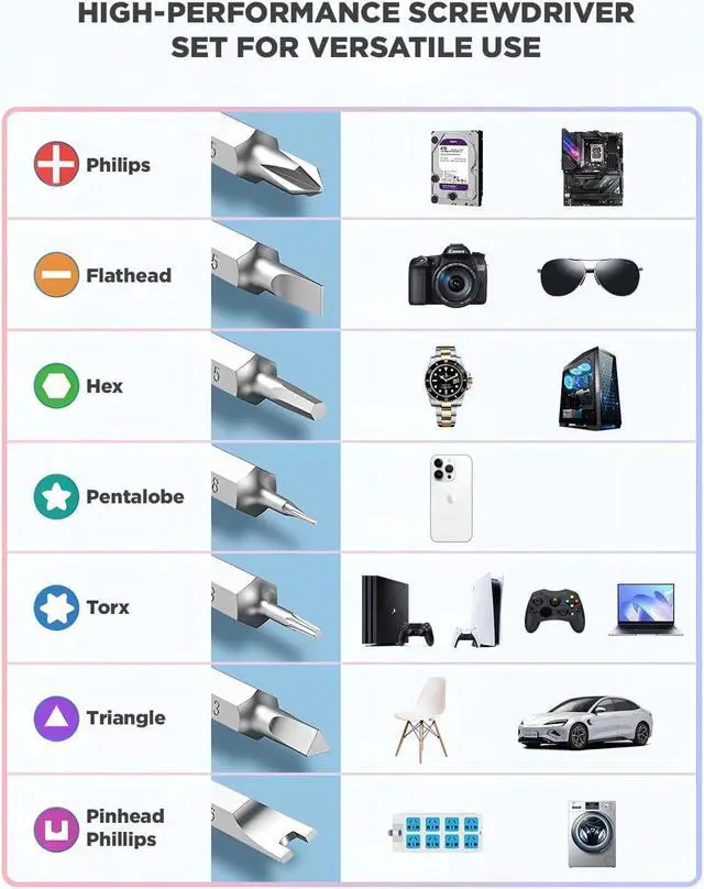 Alt view image 3 of 7 - Precision Screwdriver Set - 48 in 1 screwdriver bit set Magnetic Small Screwdriver Set with Case mini screwdriver set for Computer Laptop iPhone MacBook PC Game Console Eyeglass