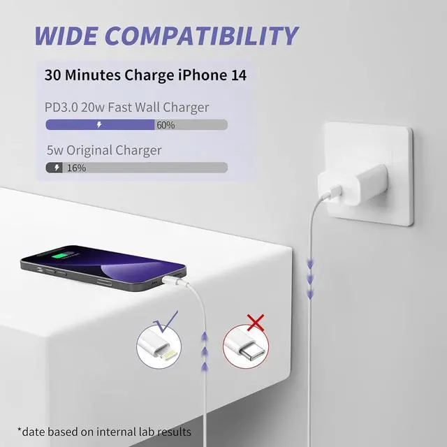 Alt view image 2 of 7 - for  Galaxy Super Fast Charging Cord Type C Charger 25w Android Phone Charger Block &10ft USBC to USB-C Cable for Galaxy S25/S24 Ultra/S24 S23 S22 S21 S20 (Ultra/Plus) iPad Pro/Air/Mini 2Pack