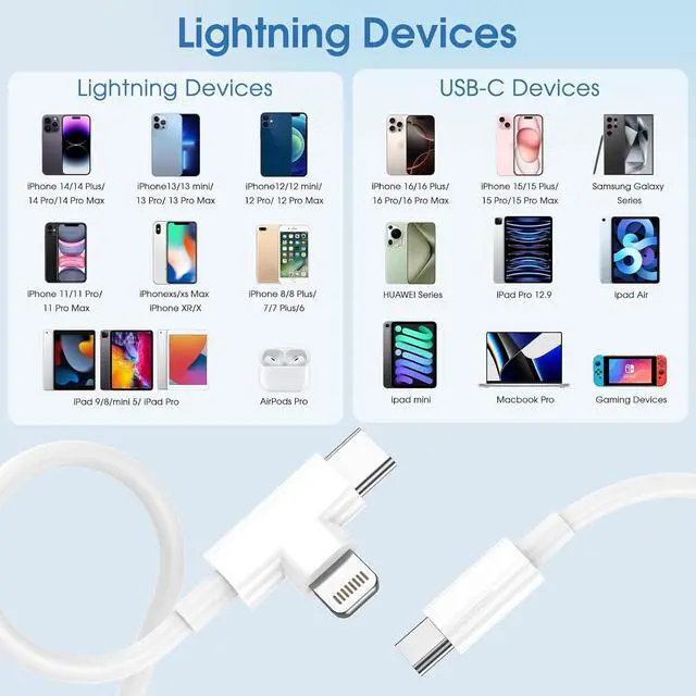 Alt view image 3 of 7 - iPhone Charger Cord 90 Degree  Lightning Cable Right Angle [3ft+6ft] USB-C to USB C Fast Charging Cable Compatible with iPhone 16 15 14 13 12 11 Pro Max XS XR X 8 7 6 5 Plus iPad and Type C