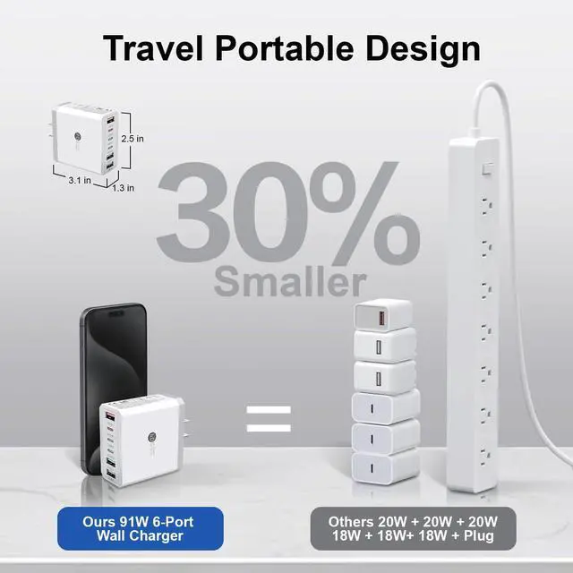 Alt view image 6 of 7 - USB C Charger Block:100W 6-Port Fast Charging Blocks Wall Charger Type C Charging Brick USB Cube Power Adapter for iPhone 16/15/14/13/12/11 Pro Max Cell Phones - Lightweight & Travel-Friendly Design