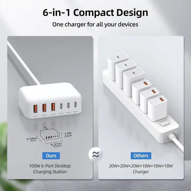 Alt view image 4 of 7 - USB C Charger Block 100W GaN 6 Port PD USB C QC USB A Wall Charger Adapter Plug Cube Super Fast Type C Charging Station Hub for iPhone 16 15 14 13 12 Pro Max iPad  Pixel 5ft Extension Cord