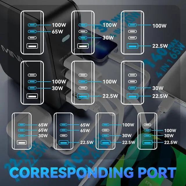 Alt view image 7 of 7 - 165W USB C Charger GaN II Charger PD3.1 Max 140W Turbo 4-Port Charging Adapter Fast Charging Station Compatible with MacBook Pro/iPad Air/iPhone15 14 13Pro Max/Galaxy S24 Ultra and More