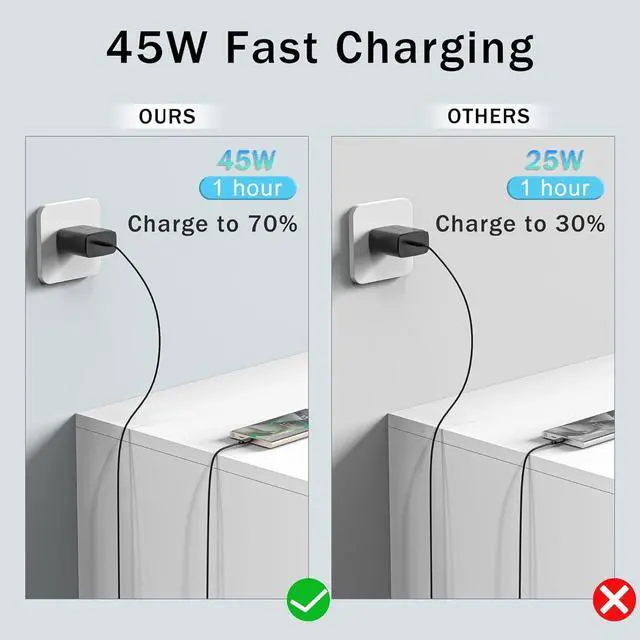 Alt view image 4 of 7 - 45W Super Fast Charger USB C Type C PD 3.0 45Watt USB-C Android Phone Charger with 6FT Fast Charging Cord for  Galaxy S25/S25 Ultra/S25+/S24/S24Ultra/S24+/S23/S23Ultra/S23+/S22/S21/S20 (2Pack)