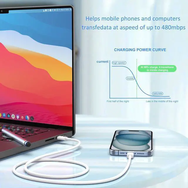 Alt view image 7 of 7 - USB C Charger Type C Fast Charging 2 Pack 25W Chargers Block with 2 Pack 6FT USB C to C Cable for iPhone 15 16 Pro Max/iPad/ Series and More