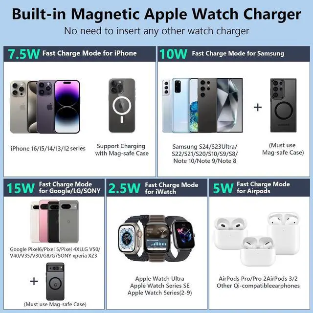 Alt view image 7 of 7 - for Magsafe Portable Charger 10000mAh Wireless Magnetic Power Bank with Built-in Cables Fast Charging for Magsafe Battery Pack Compatible with iPhone Android  Watch AirPods Series (Black)