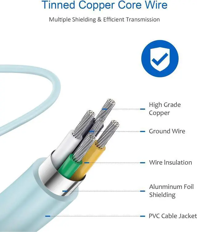 Alt view image 3 of 7 - Type C Charger Fast Charging USBC Charger Block 25W Super Fast Wall Chargers for Galaxy S25 S24 S23 S22 S21/S21 Ultra/S20/S20 Ultra/Note 20 Ultra Android Chargers(Blue)