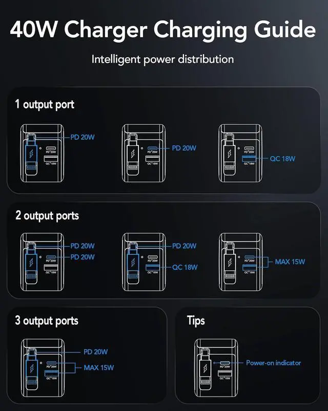 Alt view image 3 of 7 - Retractable Wall Charger 40W PD Fast USB Charger Block with Retractable Lightening Cables for iPhone Portable Adapter with Foldable Plug for iPhone14/13/12 iPad Air-Pods
