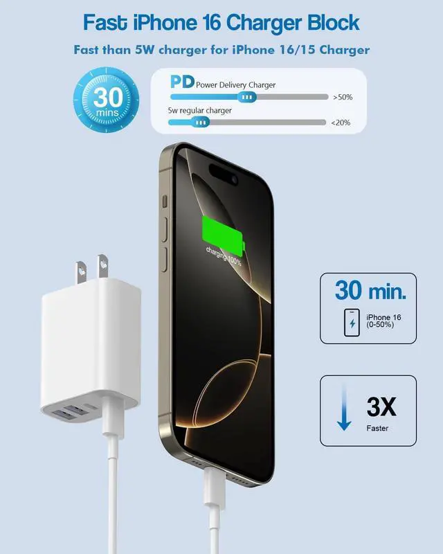 Alt view image 3 of 7 - 40W iPhone 16 Charger Block 2Pack 4-Port Fast USB C Charger Blocks Multiport PD Power Adapter & QC Plug iPhone Cube USBC Charging Brick  Adapter for iPhone 16/16 Pro/15/15 Pro Max/14/13/12/iPad
