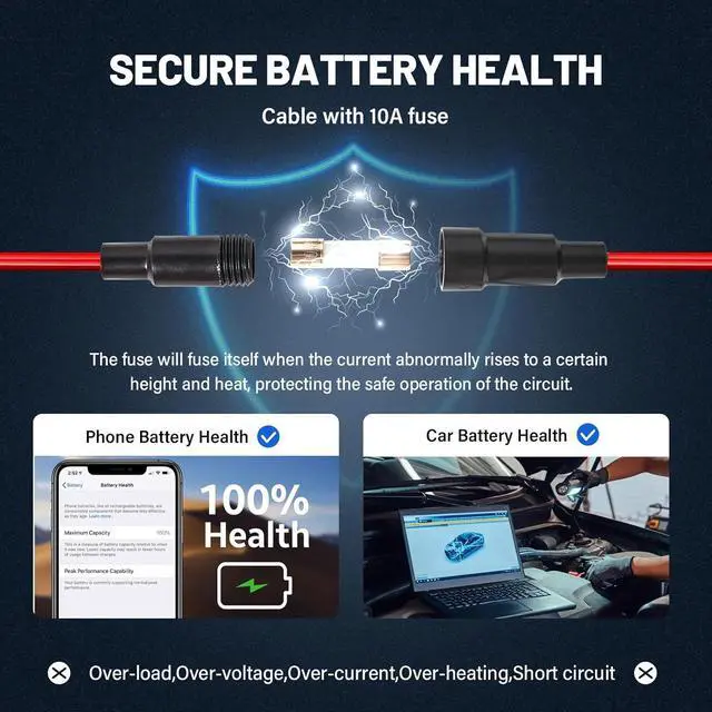 Alt view image 6 of 7 - 12V USB Outlet Quick Charge 3.0 Dual USB Charger Socket Lighter Socket with LED Voltmeter Fast Charging Adapter Compatible with iPhone 15 Pro Max/15 Plus/15/14/13 Galaxy S23/22 Google Pixel