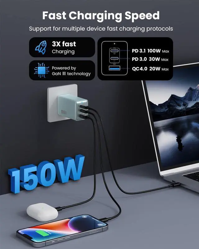 Alt view image 2 of 7 - 150W USB C Charger Block GaN III Compact Foldable Wall Charger 3 Port Fast Charging Station PD QC PPS Portable USB C Hub 100W Laptop Adapter for MacBook Pro/Air iPad iPhone 16/Pro Galaxy S24  etc
