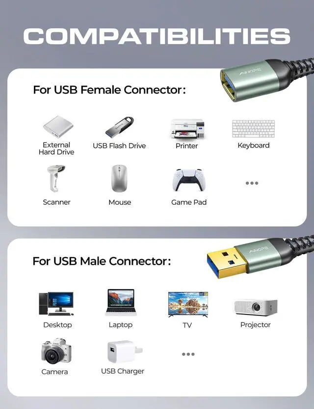 Alt view image 6 of 7 - 2 Pack USB Extensions Cable High Speed USB 3.0 Extension Cord Type A Male to Female Sturdy Braided Material Fast Data Transfer Compatible with USB Keyboard Mouse Flash Drive Grey 6.6FT+6.6FT