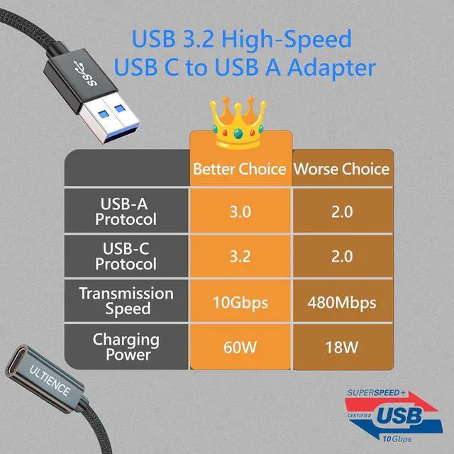Alt view image 4 of 7 - [10Gbps] High-Speed A to C Adapter with USB to USB C Cable Female  60W Fast Charging and Data Transfer Compatible with Laptop PC Flash Disk Charger (0.41 ft Grey)
