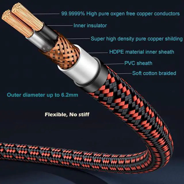 Alt view image 4 of 7 - 3.5mm Aux Cord 3.2ft/1m Audiophile Stereo Audio Cable Braided Gold-Plated Unbreakable for Laptop Tablets Headphones Smartphones Cars MP3 Players