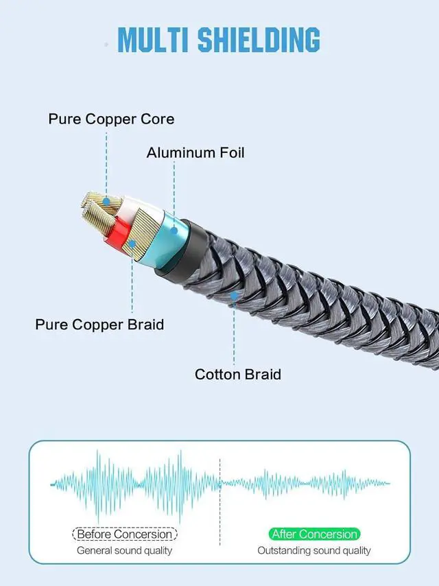 Alt view image 7 of 7 - 3.5mm to 6.35mm Audio Cable 1/8 to 1/4 TRS Stereo Cable Guitar Stereo Audio Male Cable with Nylon Braided Cord for Laptop Home Theater Equipment Speakers and Amplifiers 1 Pack 6.6ft Silver