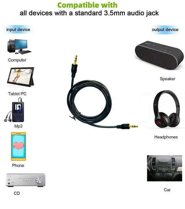 Alt view image 2 of 5 - AUX Cable 3.5mm TRS Auxiliary Audio Cable 5ft Hi-Fi Sound Aux Cord for Headphones Car Home Stereos Speaker iPod iPad Sony Echo Dot - 2 Pack